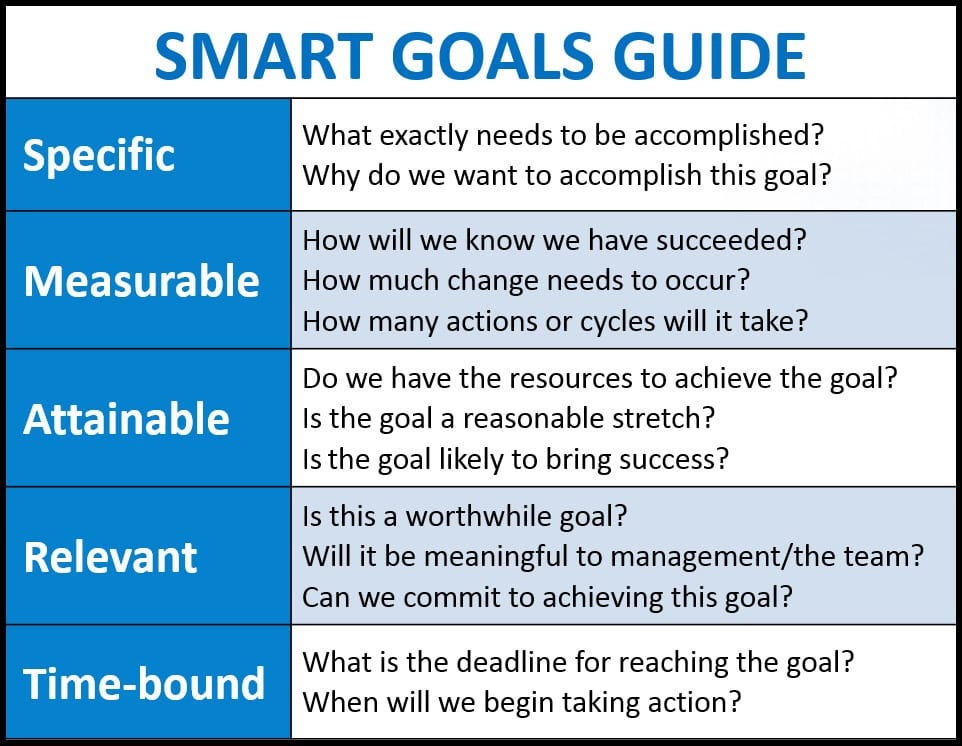 Smart Goal Bundle
